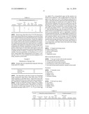 CEREAL FLOUR COMPOSITION CONTAINING WHEAT FLOUR FROM LOW-TEMPERATURE GELATINIZED WHEAT AND FOOD PRODUCT USING THE SAME diagram and image