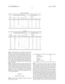 CEREAL FLOUR COMPOSITION CONTAINING WHEAT FLOUR FROM LOW-TEMPERATURE GELATINIZED WHEAT AND FOOD PRODUCT USING THE SAME diagram and image