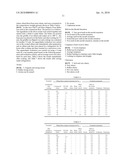 CEREAL FLOUR COMPOSITION CONTAINING WHEAT FLOUR FROM LOW-TEMPERATURE GELATINIZED WHEAT AND FOOD PRODUCT USING THE SAME diagram and image