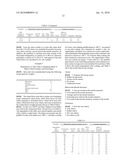 CEREAL FLOUR COMPOSITION CONTAINING WHEAT FLOUR FROM LOW-TEMPERATURE GELATINIZED WHEAT AND FOOD PRODUCT USING THE SAME diagram and image