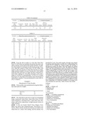 CEREAL FLOUR COMPOSITION CONTAINING WHEAT FLOUR FROM LOW-TEMPERATURE GELATINIZED WHEAT AND FOOD PRODUCT USING THE SAME diagram and image