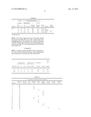 COMPOSITION, FILM AND RELATED METHODS diagram and image