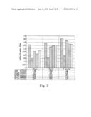 Lotion Gradient Ratio In Stack Of Wet Substrates diagram and image