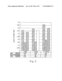 Lotion Gradient Ratio In Stack Of Wet Substrates diagram and image