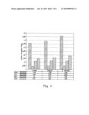 Lotion Gradient Ratio In Stack Of Wet Substrates diagram and image