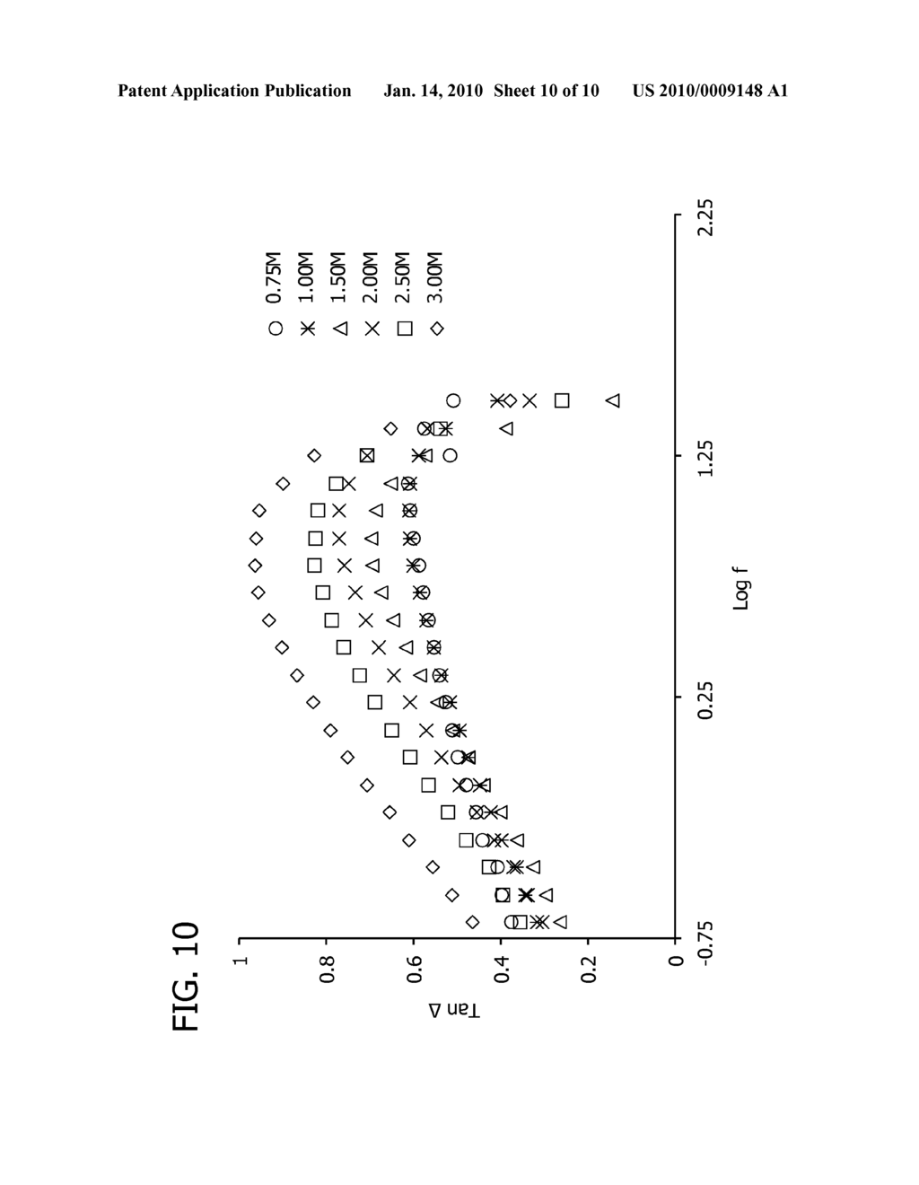 POLYMER MECHANICAL DAMPING COMPOSITES AND METHODS OF PRODUCTION - diagram, schematic, and image 11