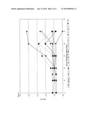 Surface Treatment of Glass Sheets Prior to Storage diagram and image