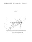 ALLOY AND COMPOSITION FOR ENDODONTIC TREATMENT diagram and image