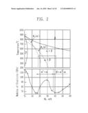 ALLOY AND COMPOSITION FOR ENDODONTIC TREATMENT diagram and image