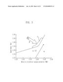 ALLOY AND COMPOSITION FOR ENDODONTIC TREATMENT diagram and image