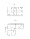 ALLOY AND COMPOSITION FOR ENDODONTIC TREATMENT diagram and image