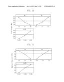 ALLOY AND COMPOSITION FOR ENDODONTIC TREATMENT diagram and image