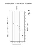 METHOD FOR ENHANCED PERFORMANCE TRAINING diagram and image