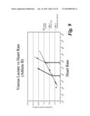 METHOD FOR ENHANCED PERFORMANCE TRAINING diagram and image