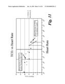 METHOD FOR ENHANCED PERFORMANCE TRAINING diagram and image