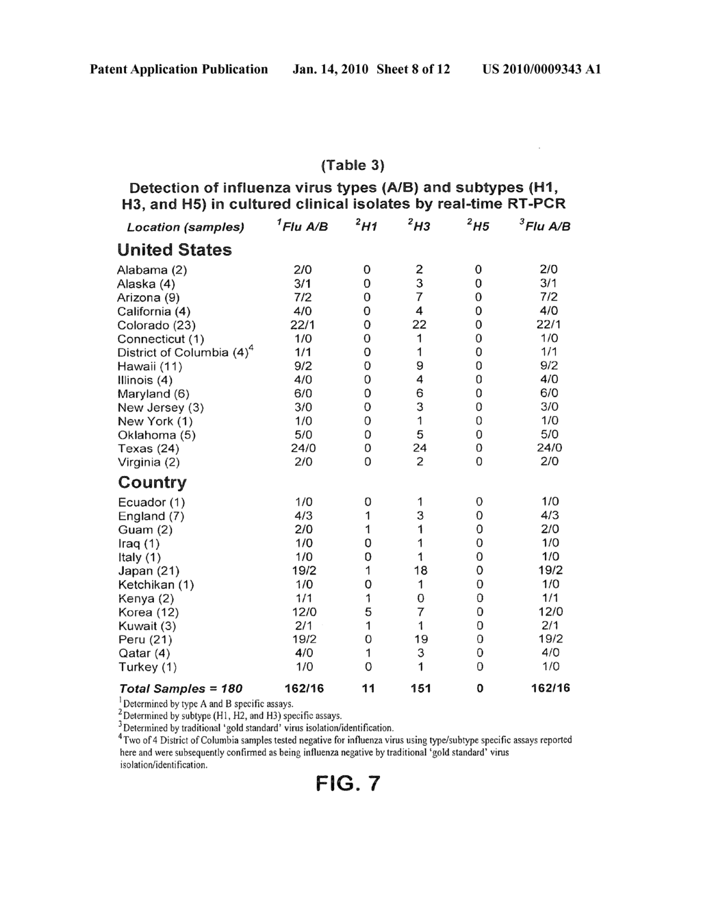 COMPOSITIONS AND METHOD FOR RAPID, REAL-TIME DETECTION OF INFLUENZA A VIRUS (H1N1) SWINE 2009 - diagram, schematic, and image 09