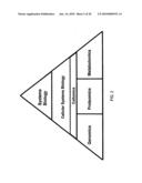 Method for Modeling a Disease diagram and image