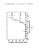 Method for Modeling a Disease diagram and image