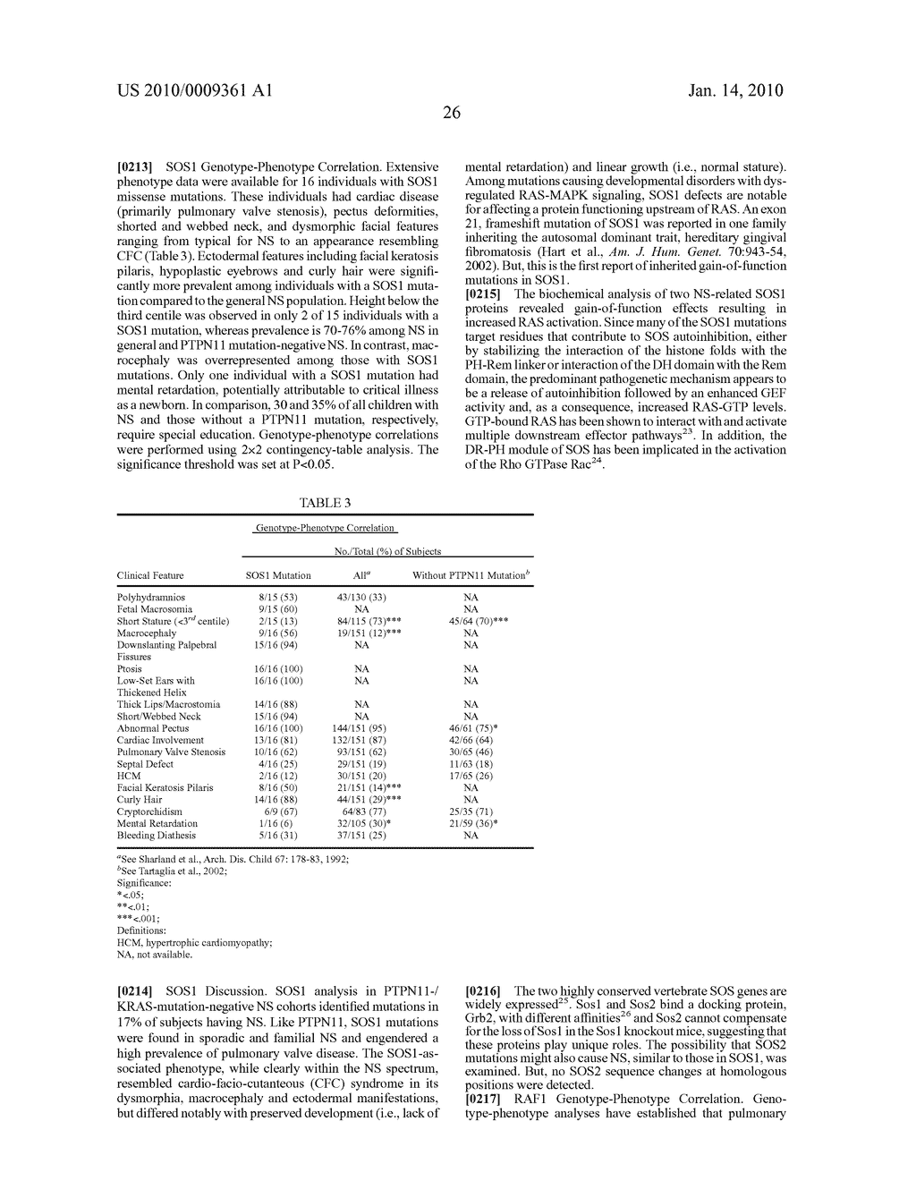 COMPOSITIONS AND METHODS FOR DETECTING NOONAN SYNDROME - diagram, schematic, and image 57