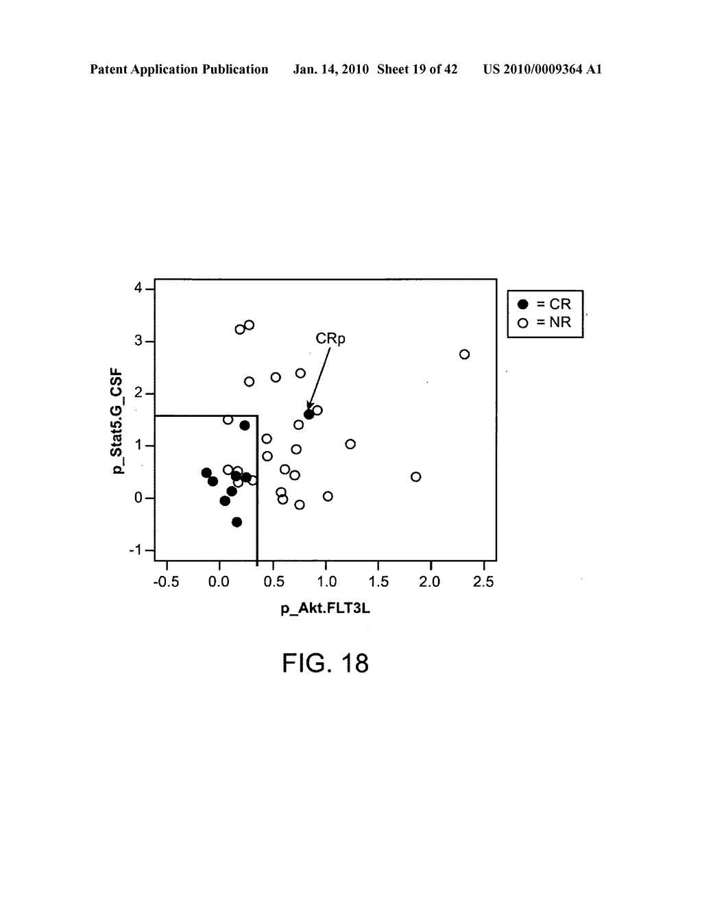 Methods for diagnosis, prognosis and methods of treatment - diagram, schematic, and image 20