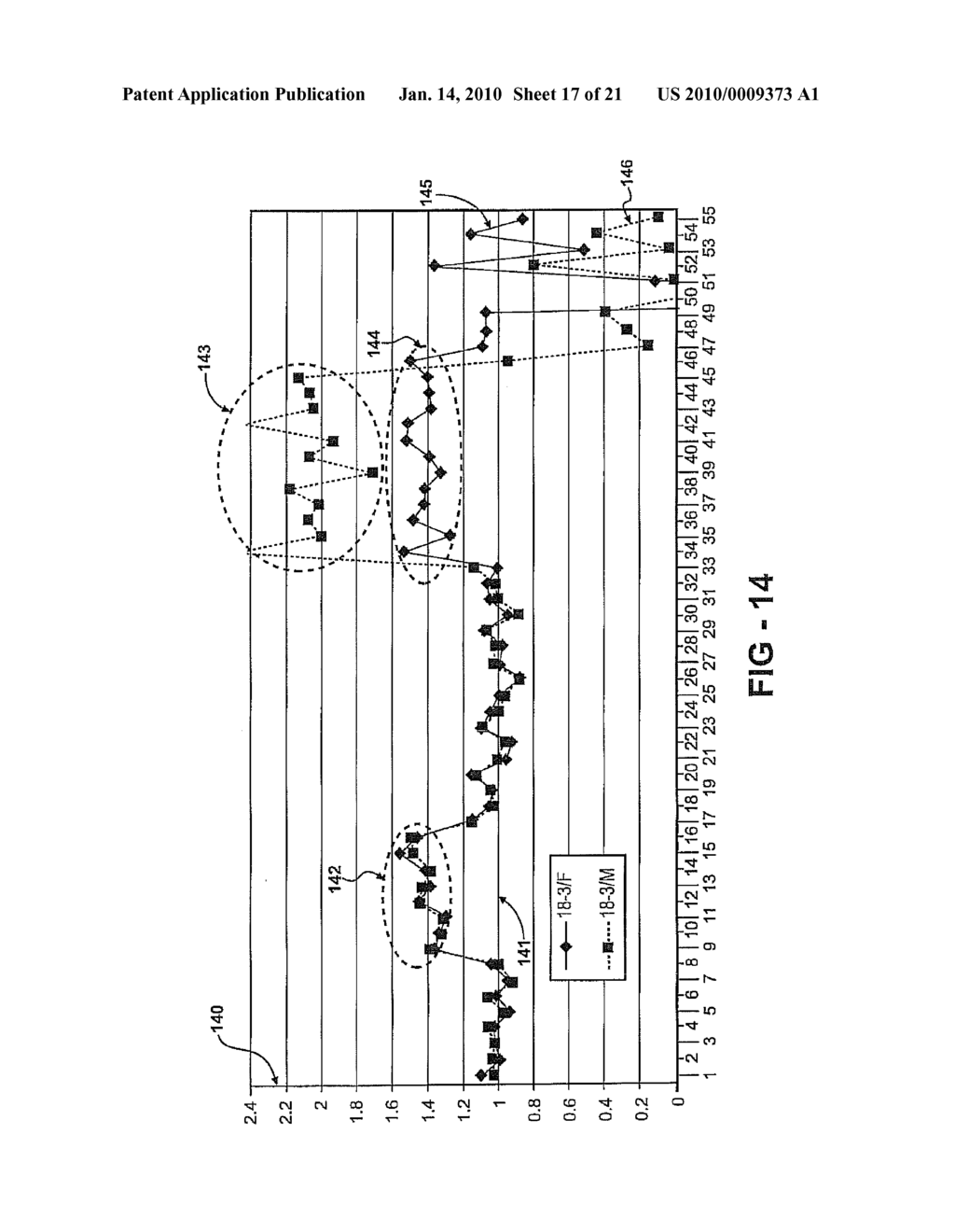 METHODS AND COMPOSITIONS RELATING TO MULTIPLEX GENOMIC GAIN AND LOSS ASSAYS - diagram, schematic, and image 18