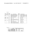 METHODS AND COMPOSITIONS FOR DIAGNOSING AND MONITORING AUTO IMMUNE AND CHRONIC INFLAMMATORY DISEASES diagram and image