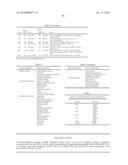 METHODS AND COMPOSITIONS FOR DIAGNOSING AND MONITORING AUTO IMMUNE AND CHRONIC INFLAMMATORY DISEASES diagram and image