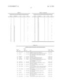 METHODS AND COMPOSITIONS FOR DIAGNOSING AND MONITORING AUTO IMMUNE AND CHRONIC INFLAMMATORY DISEASES diagram and image