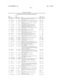 METHODS AND COMPOSITIONS FOR DIAGNOSING AND MONITORING AUTO IMMUNE AND CHRONIC INFLAMMATORY DISEASES diagram and image