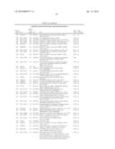 METHODS AND COMPOSITIONS FOR DIAGNOSING AND MONITORING AUTO IMMUNE AND CHRONIC INFLAMMATORY DISEASES diagram and image