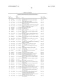 METHODS AND COMPOSITIONS FOR DIAGNOSING AND MONITORING AUTO IMMUNE AND CHRONIC INFLAMMATORY DISEASES diagram and image