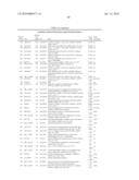 METHODS AND COMPOSITIONS FOR DIAGNOSING AND MONITORING AUTO IMMUNE AND CHRONIC INFLAMMATORY DISEASES diagram and image