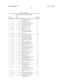 METHODS AND COMPOSITIONS FOR DIAGNOSING AND MONITORING AUTO IMMUNE AND CHRONIC INFLAMMATORY DISEASES diagram and image