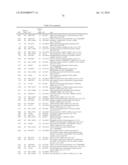 METHODS AND COMPOSITIONS FOR DIAGNOSING AND MONITORING AUTO IMMUNE AND CHRONIC INFLAMMATORY DISEASES diagram and image