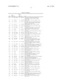 METHODS AND COMPOSITIONS FOR DIAGNOSING AND MONITORING AUTO IMMUNE AND CHRONIC INFLAMMATORY DISEASES diagram and image