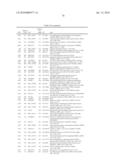 METHODS AND COMPOSITIONS FOR DIAGNOSING AND MONITORING AUTO IMMUNE AND CHRONIC INFLAMMATORY DISEASES diagram and image