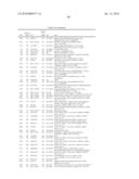 METHODS AND COMPOSITIONS FOR DIAGNOSING AND MONITORING AUTO IMMUNE AND CHRONIC INFLAMMATORY DISEASES diagram and image