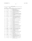 METHODS AND COMPOSITIONS FOR DIAGNOSING AND MONITORING AUTO IMMUNE AND CHRONIC INFLAMMATORY DISEASES diagram and image