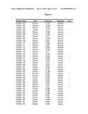 METHODS AND COMPOSITIONS FOR DIAGNOSING LUNG CANCER diagram and image