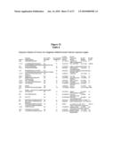 METHODS AND COMPOSITIONS FOR DIAGNOSING LUNG CANCER diagram and image