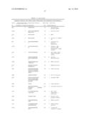 METHODS AND COMPOSITIONS FOR DIAGNOSING LUNG CANCER diagram and image