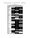 METHODS OF IDENTIFICATION, ASSESSMENT, PREVENTION AND THERAPY OF LUNG DISEASES AND KITS THEREOF diagram and image