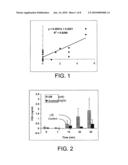 METHODS OF STUDYING A BIOMARKER, AND METHODS OF DETECTING A BIOMARKER diagram and image