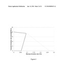 MICROORGANISMS AND METHODS FOR THE BIOSYNTHESIS OF FUMARATE, MALATE, AND ACRYLATE diagram and image