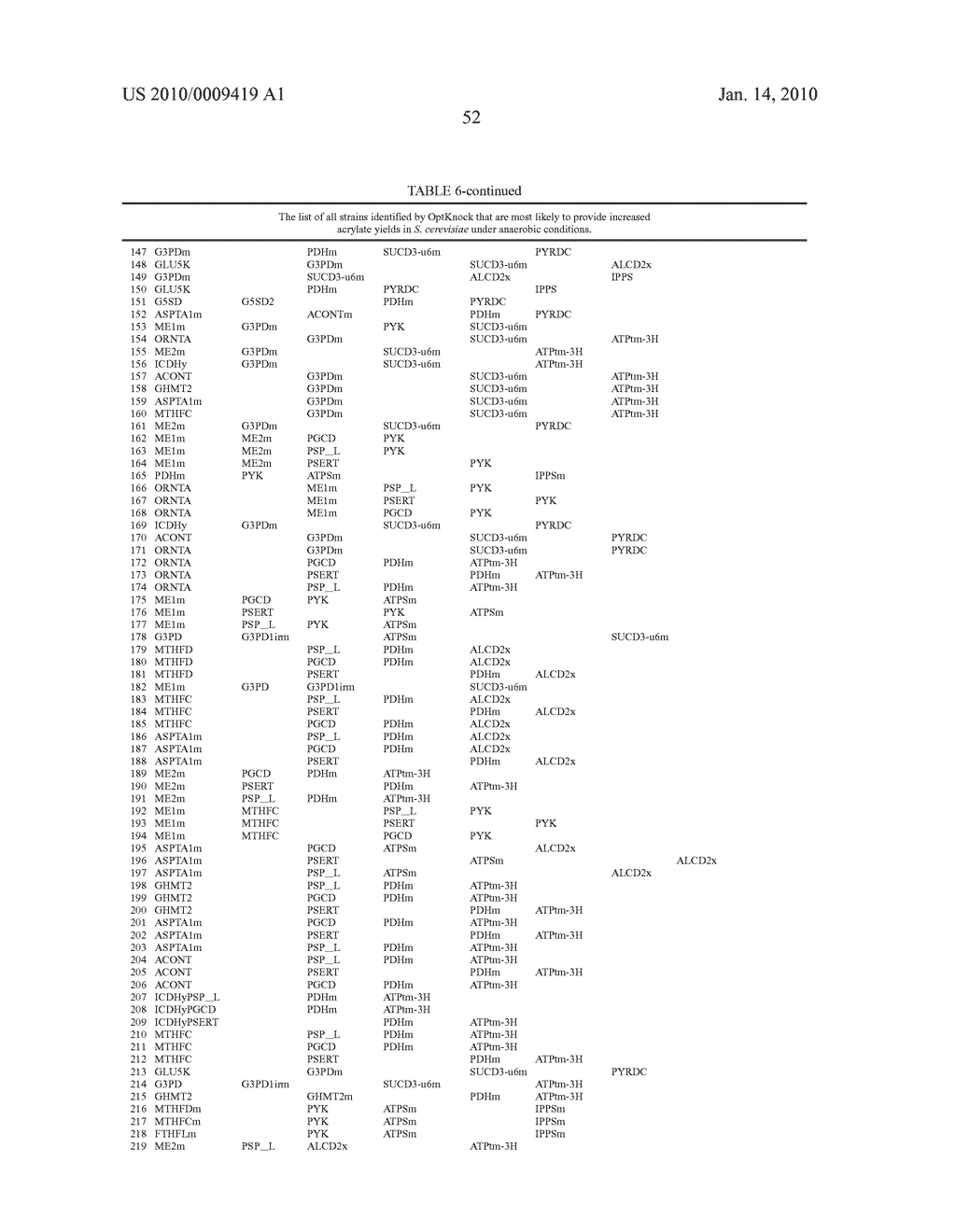 MICROORGANISMS AND METHODS FOR THE BIOSYNTHESIS OF FUMARATE, MALATE, AND ACRYLATE - diagram, schematic, and image 74