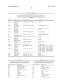 MICROORGANISMS AND METHODS FOR THE BIOSYNTHESIS OF FUMARATE, MALATE, AND ACRYLATE diagram and image