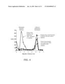 B. BRAUNII, RACE B GENE FOR A TRITERPENE METHYLTRANSFERASE ENZYME AND USES THEREOF diagram and image