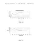 B. BRAUNII, RACE B GENE FOR A TRITERPENE METHYLTRANSFERASE ENZYME AND USES THEREOF diagram and image