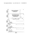 B. BRAUNII, RACE B GENE FOR A TRITERPENE METHYLTRANSFERASE ENZYME AND USES THEREOF diagram and image