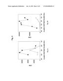 DENDRITIC CELL POTENTIATION diagram and image